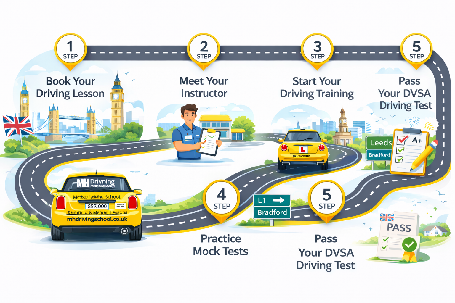 Learn to drive with MH Driving School in Leeds and Bradford