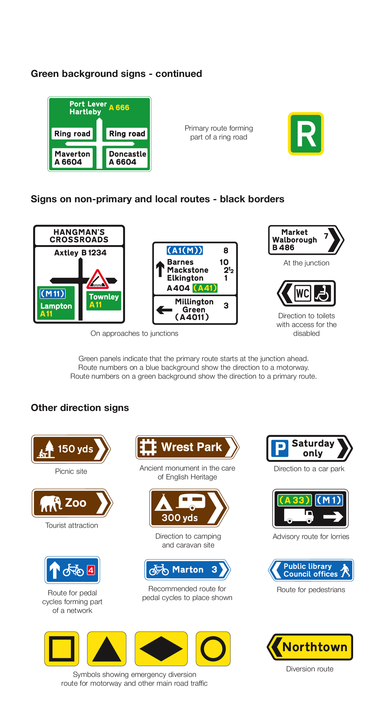Traffic Signs Page 6